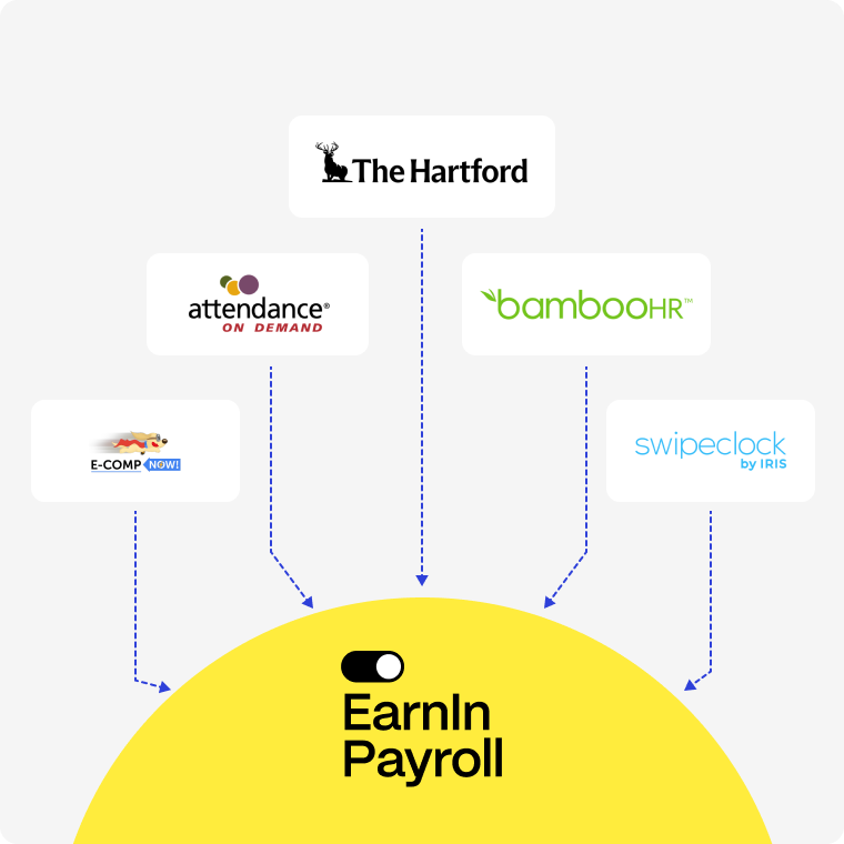 Payroll feature: Integrated HRIS, retirement, and benefits